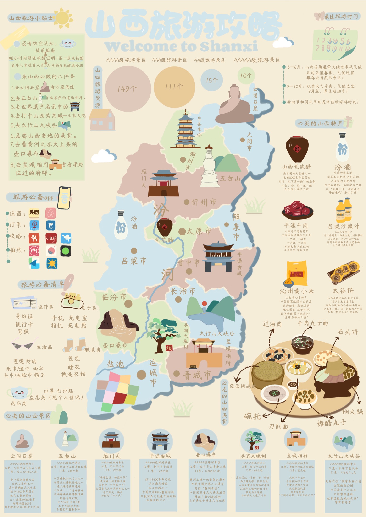 山西旅游资源、路线、美食和出行清单信息图