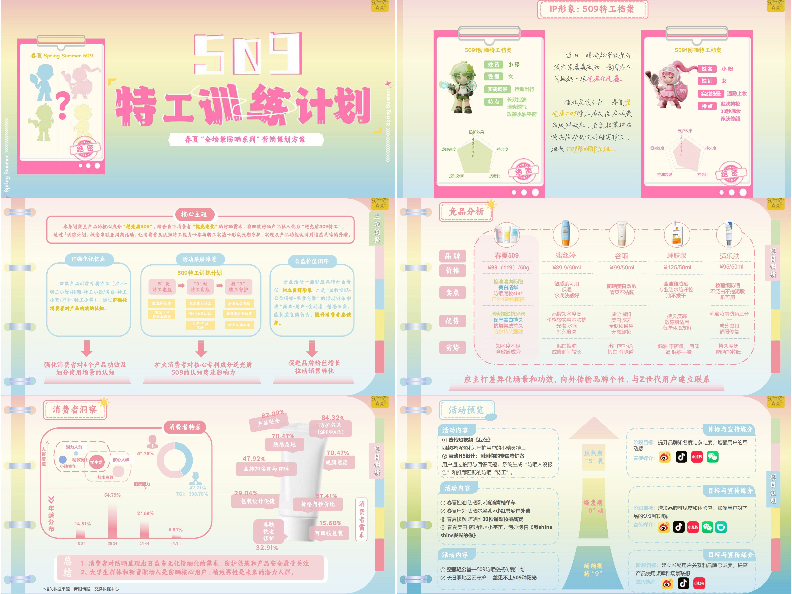 春夏全场景防晒营销策划PPT设计合集